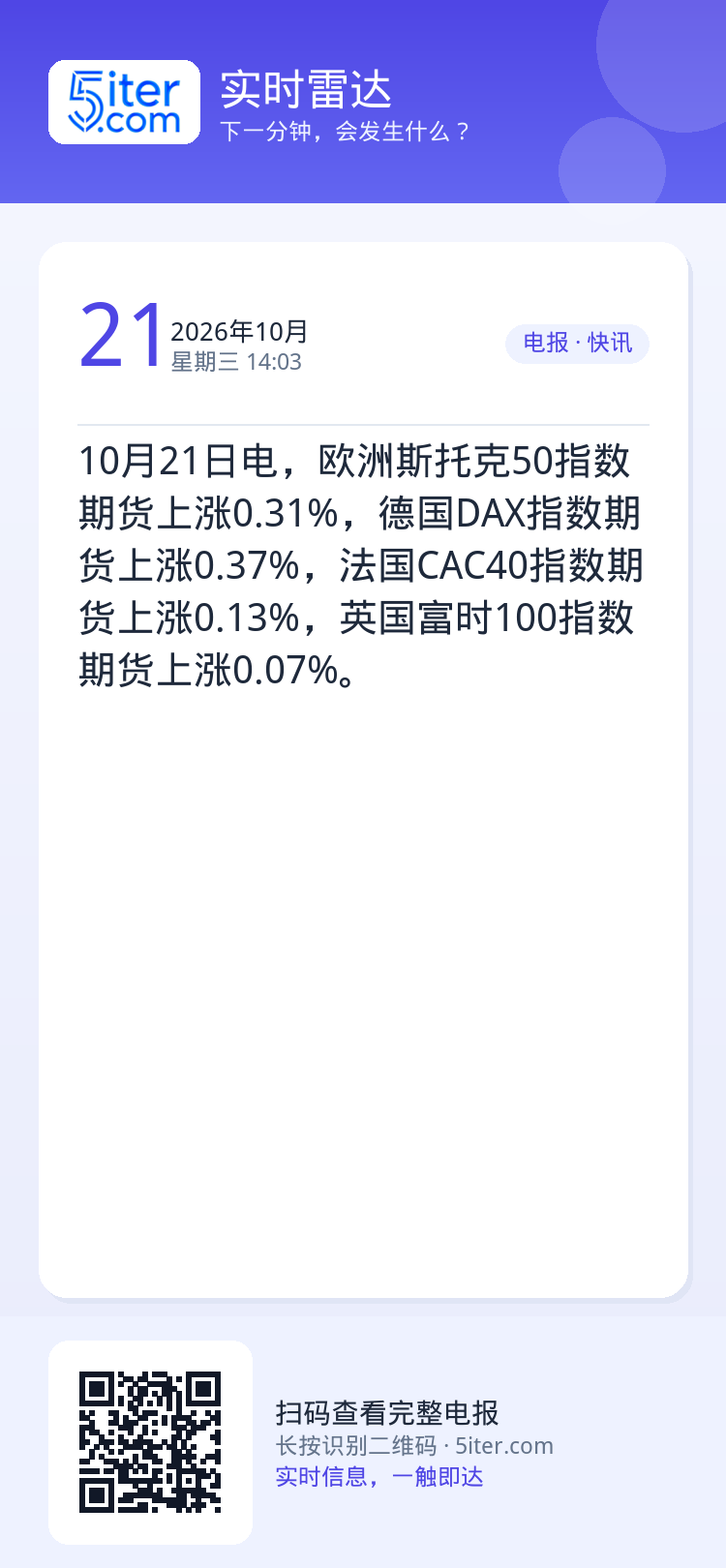 10月21日电，欧洲斯托克50指数期货上涨0.31%，德国DAX指数期货上涨0.37%，法国CAC40指数期货上涨0.1