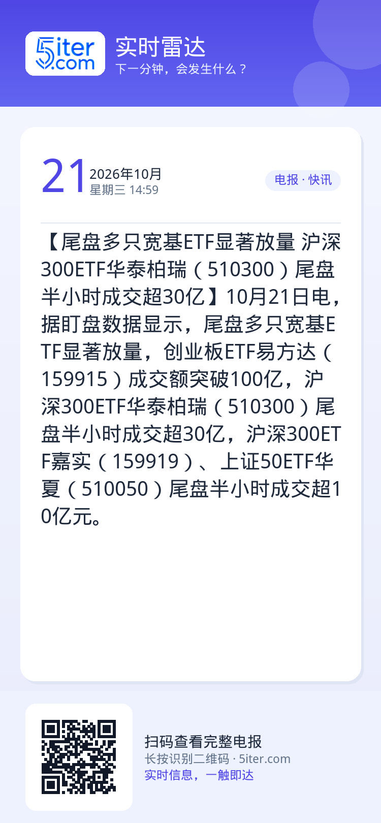 【尾盘多只宽基ETF显著放量 沪深300ETF华泰柏瑞（510300）尾盘半小时成交超30亿】10月21日电，据盯盘数据