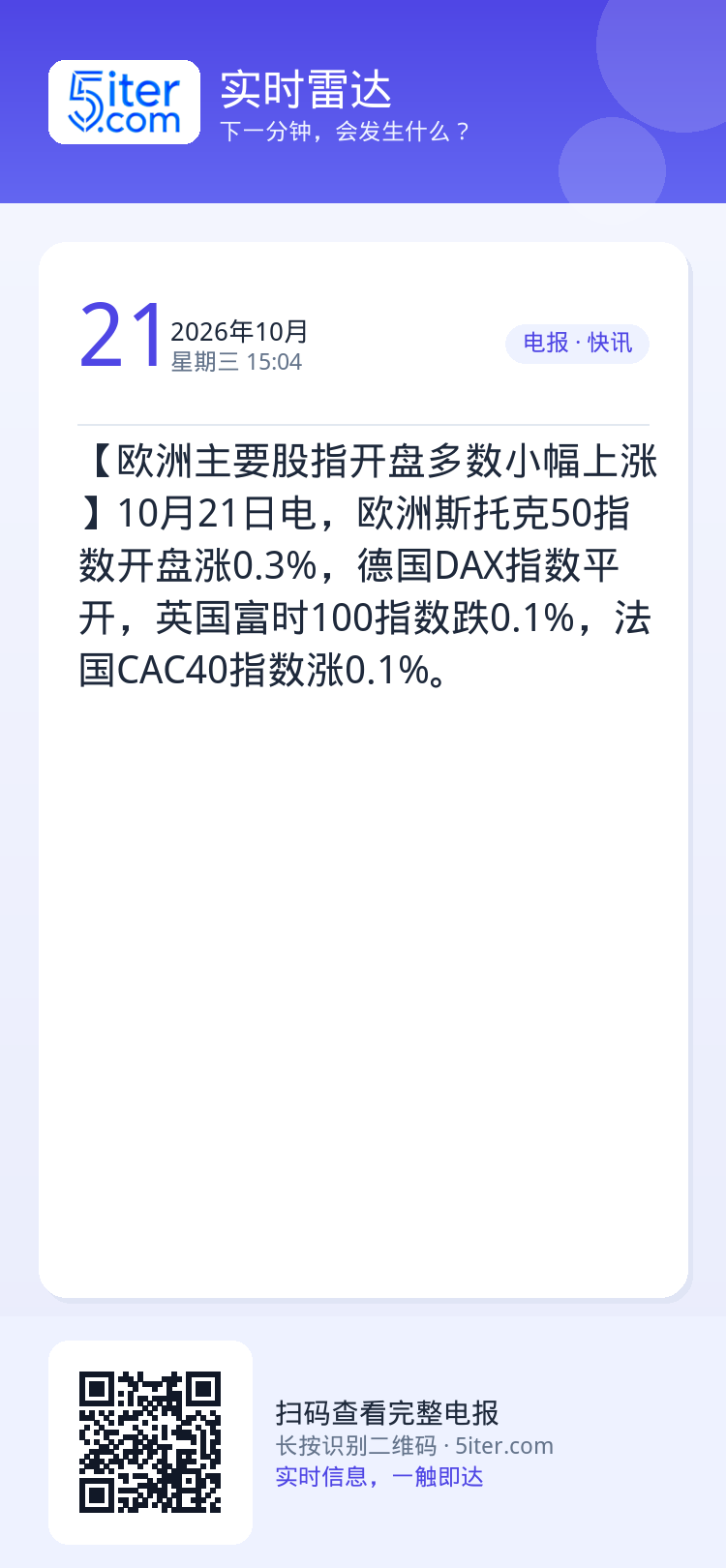 【欧洲主要股指开盘多数小幅上涨】10月21日电，欧洲斯托克50指数开盘涨0.3%，德国DAX指数平开，英国富时100指数