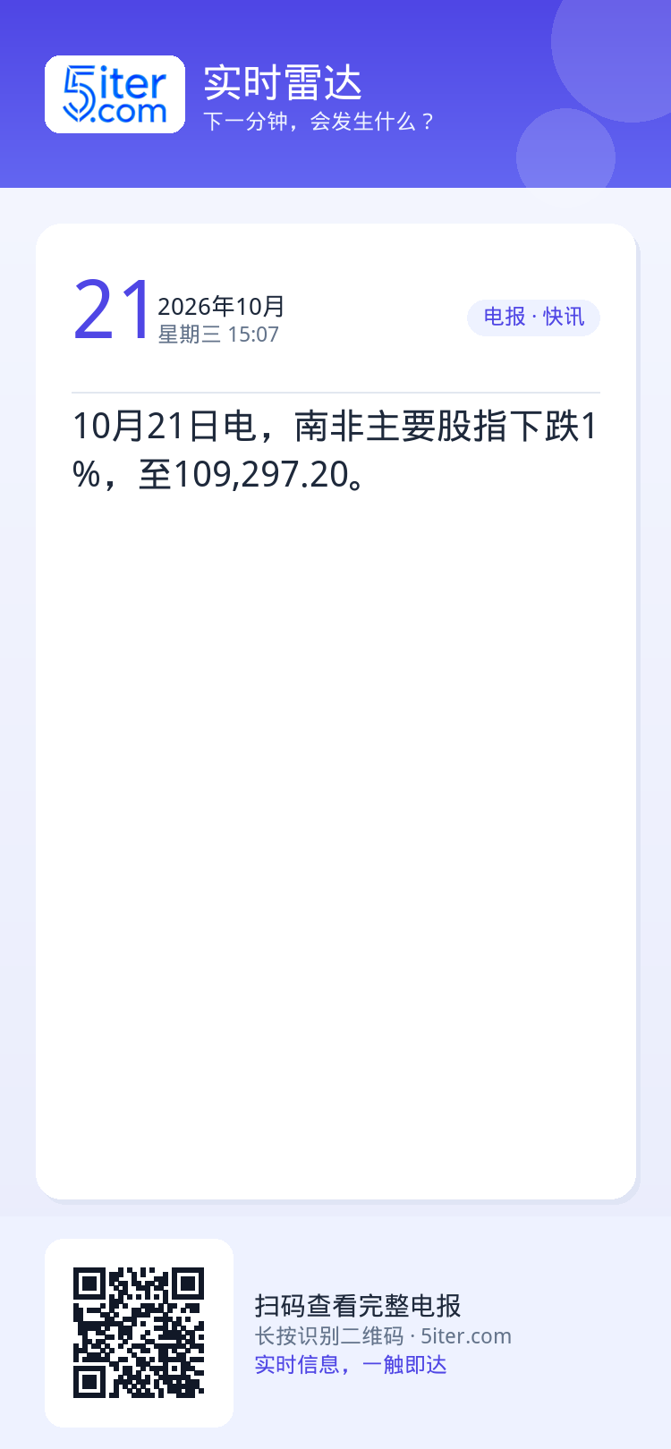 10月21日电，南非主要股指下跌1%，至109,297.20。