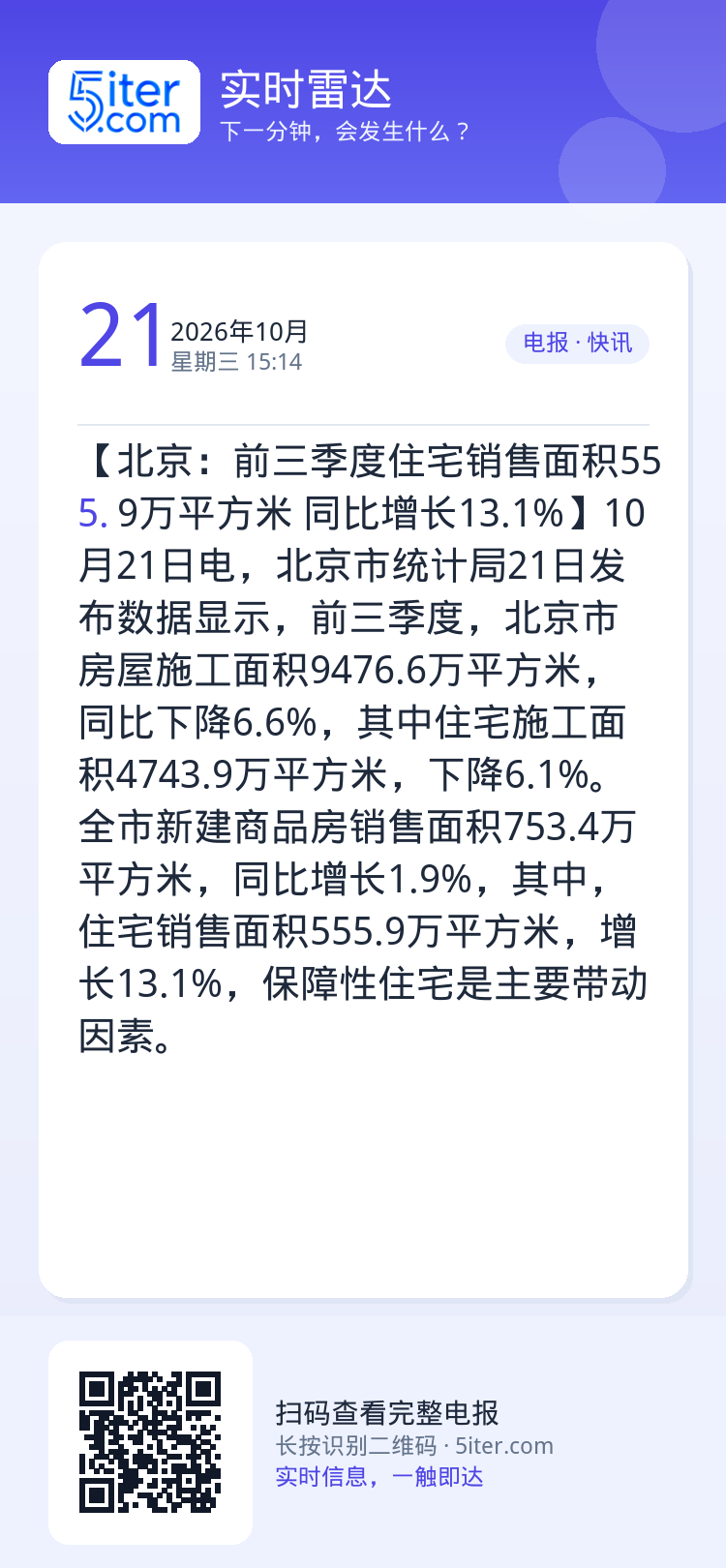 【北京：前三季度住宅销售面积555.9万平方米 同比增长13.1%】10月21日电，北京市统计局21日发布数据显示，前三