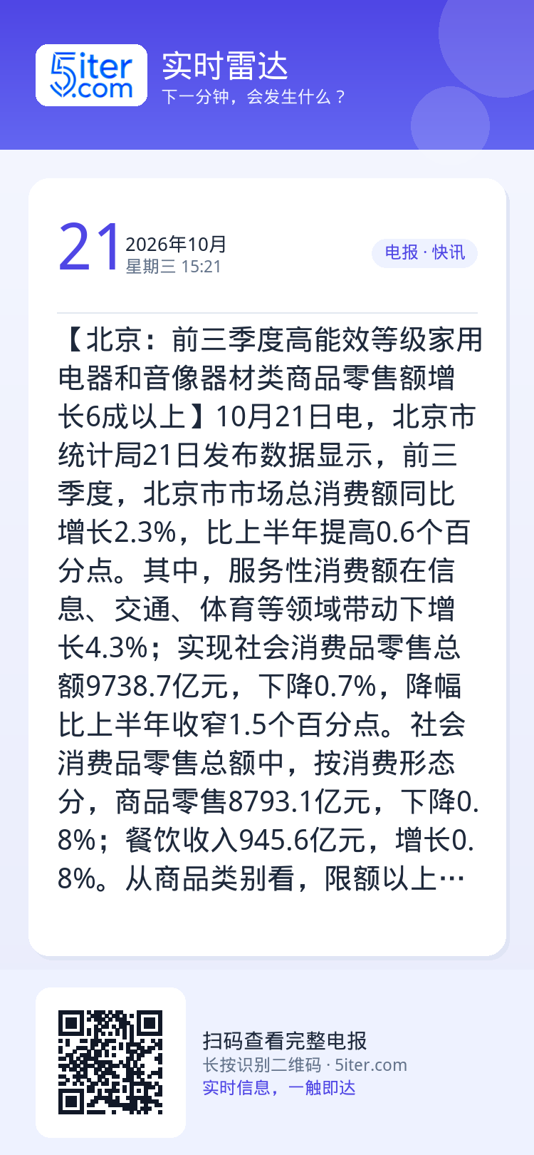 【北京：前三季度高能效等级家用电器和音像器材类商品零售额增长6成以上】10月21日电，北京市统计局21日发布数据显示，前