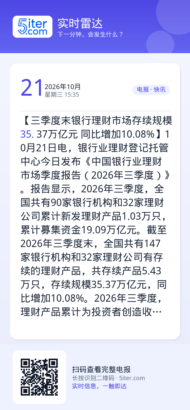 【三季度末银行理财市场存续规模35.37万亿元 同比增加10.08%】10月21日电，银行业理财登记托管中心今日发布《中