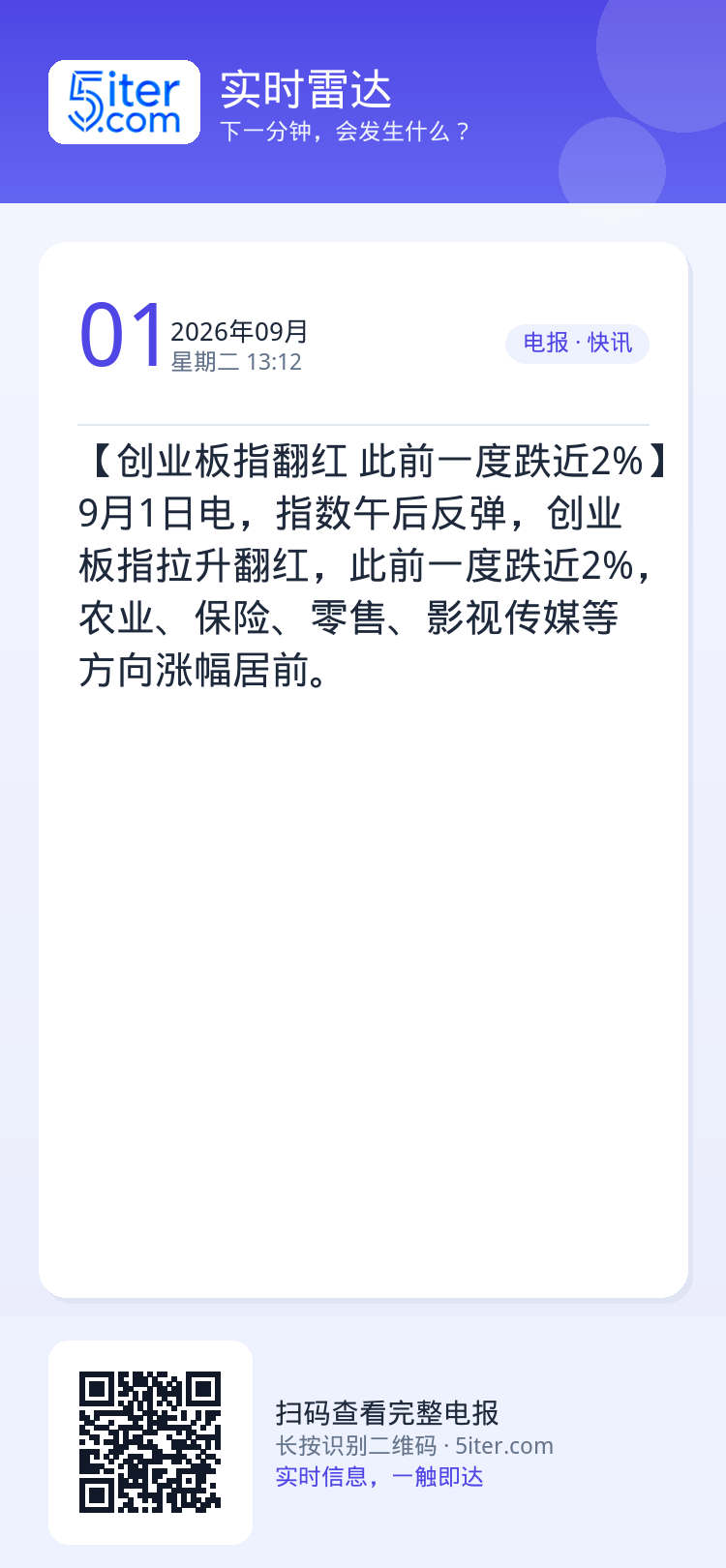 【创业板指翻红 此前一度跌近2%】9月1日电，指数午后反弹，创业板指拉升翻红，此前一度跌近2%，农业、保险、零售、影视传