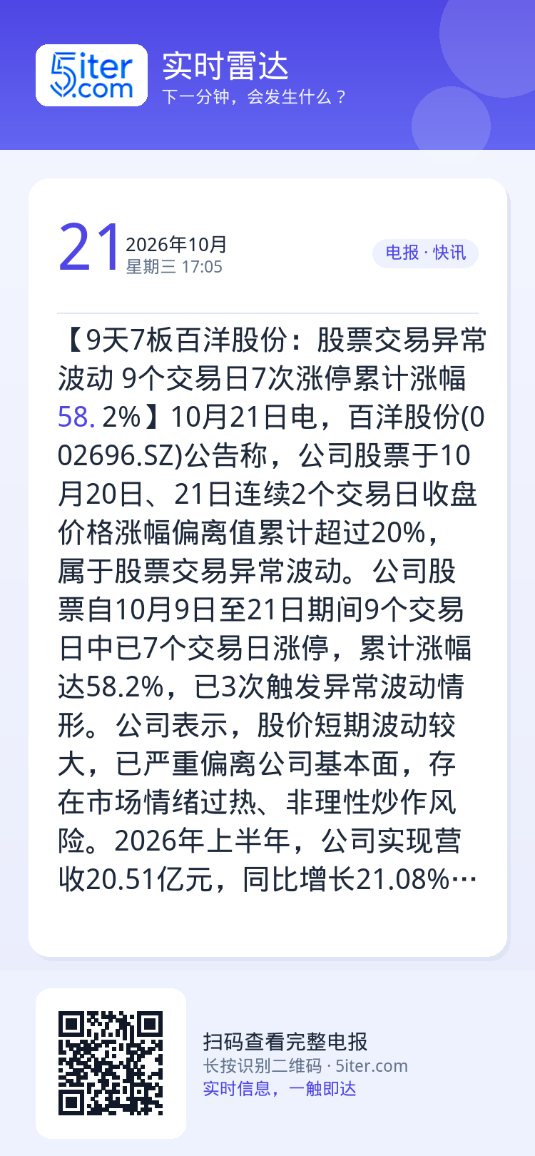 【9天7板百洋股份：股票交易异常波动 9个交易日7次涨停累计涨幅58.2%】10月21日电，百洋股份(002696.SZ