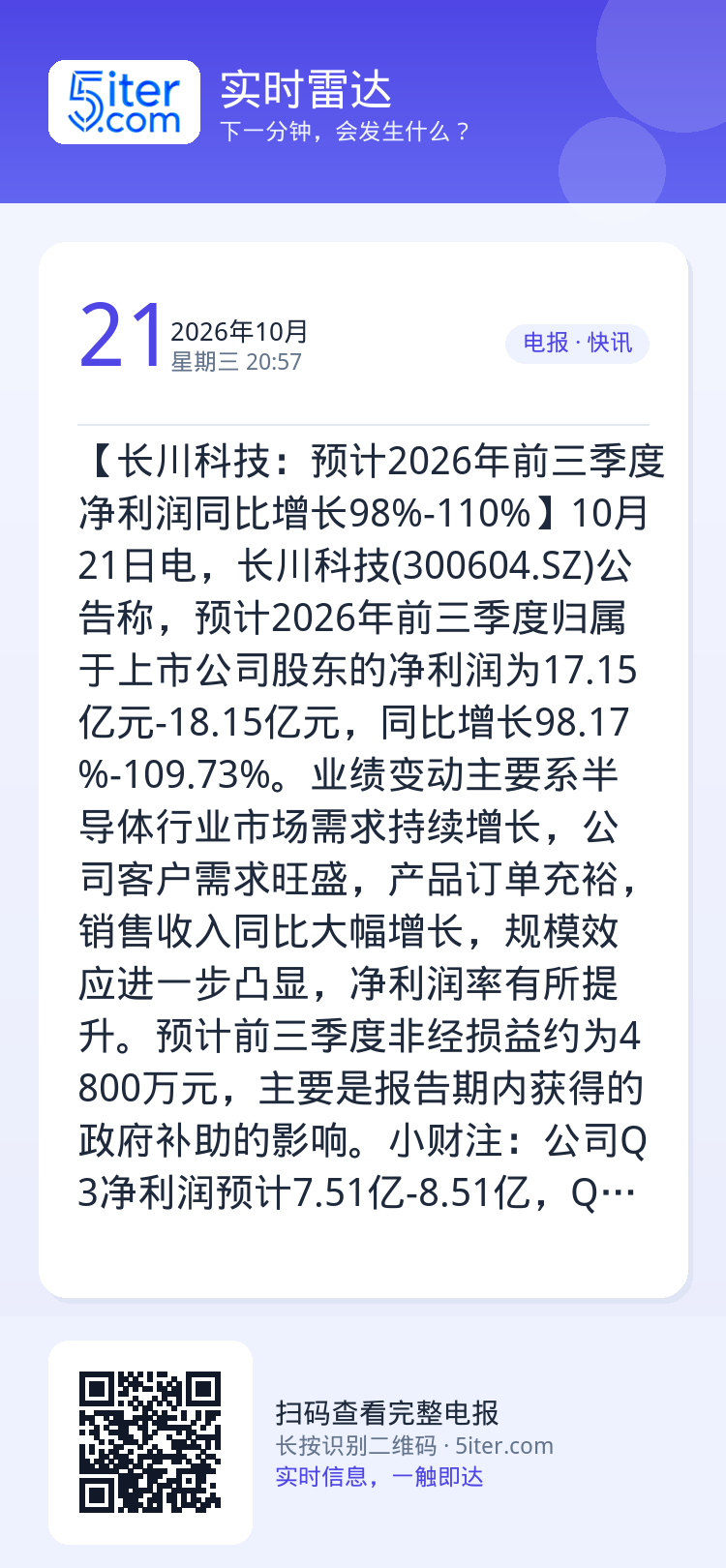 【长川科技：预计2026年前三季度净利润同比增长98%-110%】10月21日电，长川科技(300604.SZ)公告称，