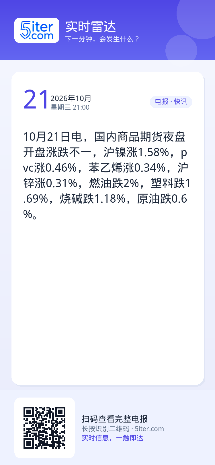 10月21日电，国内商品期货夜盘开盘涨跌不一，沪镍涨1.58%，pvc涨0.46%，苯乙烯涨0.34%，沪锌涨0.31%
