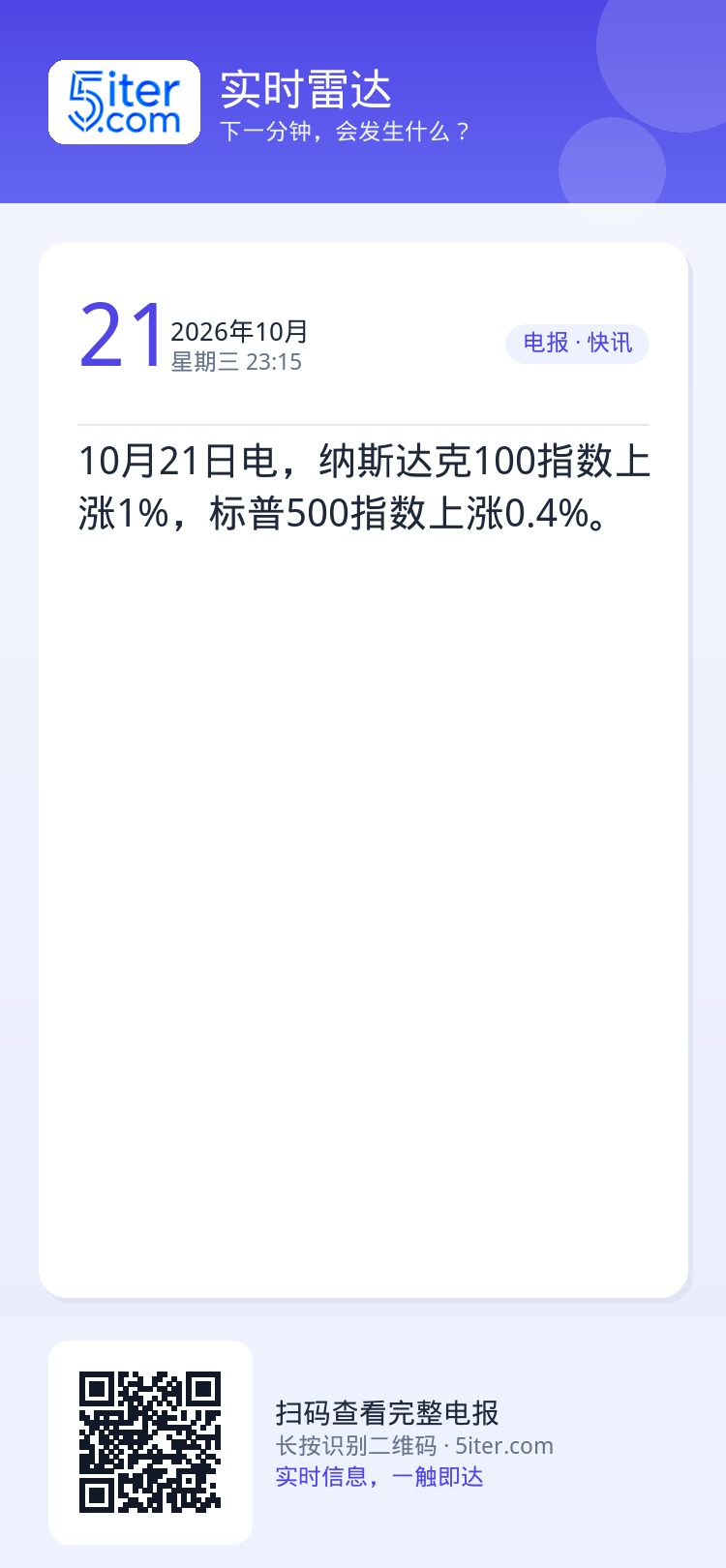 10月21日电，纳斯达克100指数上涨1%，标普500指数上涨0.4%。