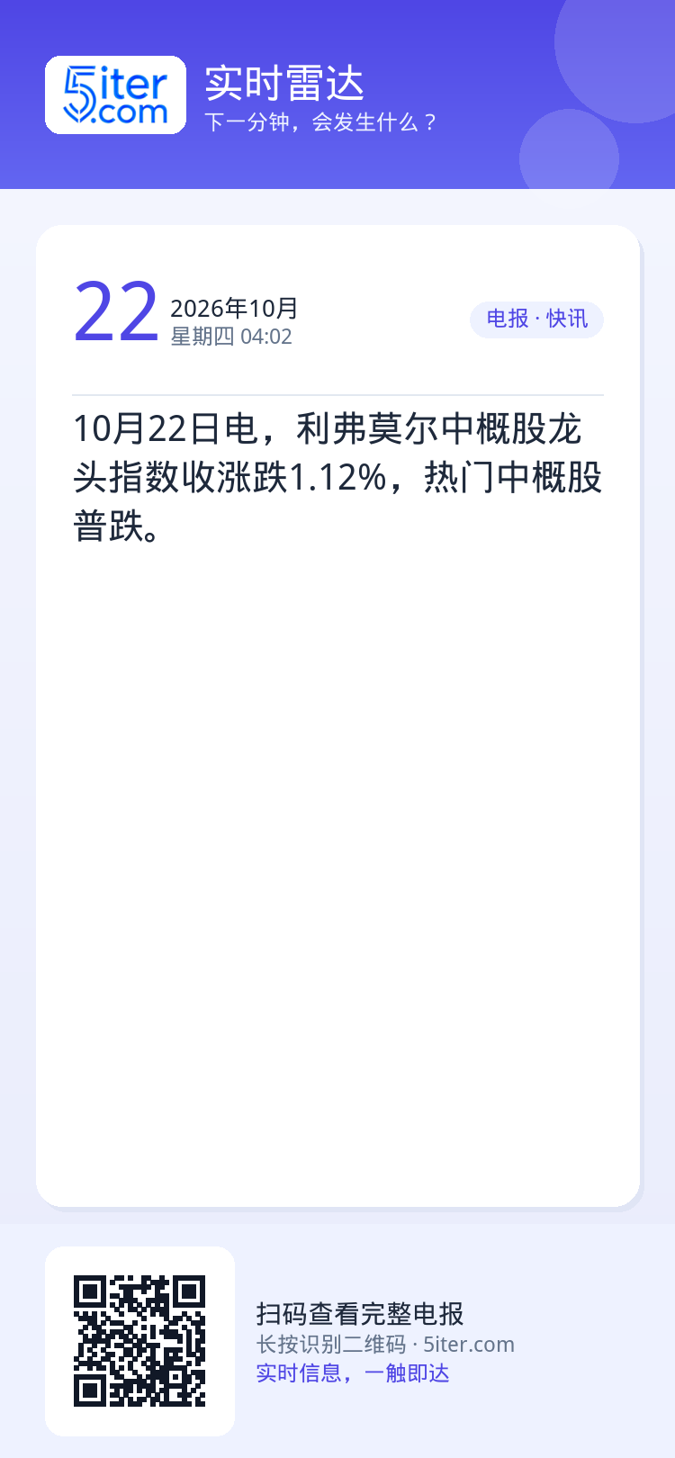 10月22日电，利弗莫尔中概股龙头指数收涨跌1.12%，热门中概股普跌。