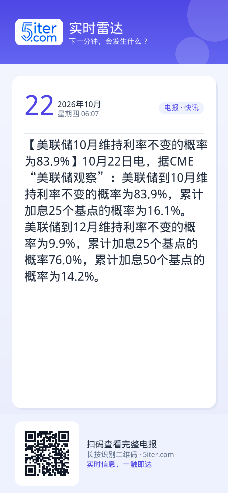 【美联储10月维持利率不变的概率为83.9%】10月22日电，据CME“美联储观察”：美联储到10月维持利率不变的概率为