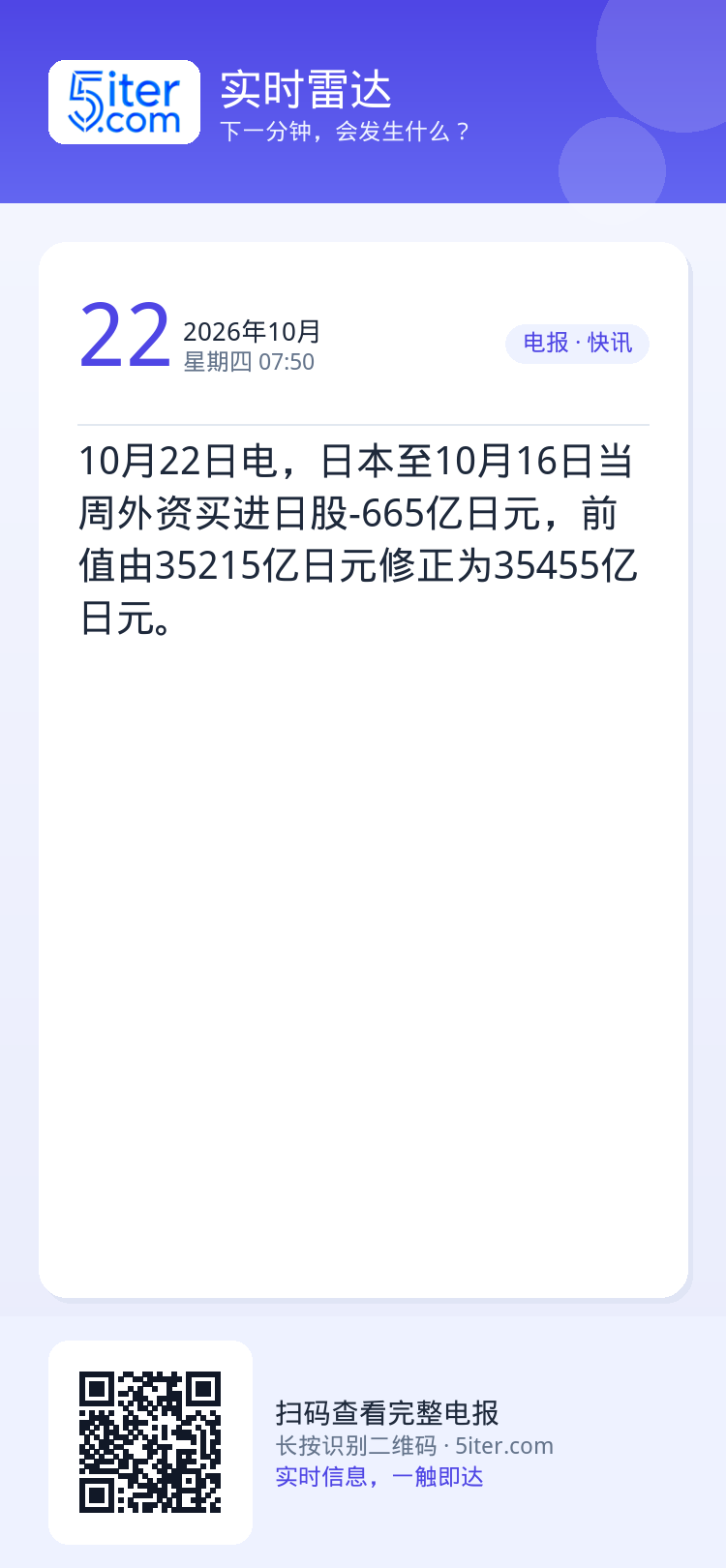 10月22日电，日本至10月16日当周外资买进日股-665亿日元，前值由35215亿日元修正为35455亿日元。