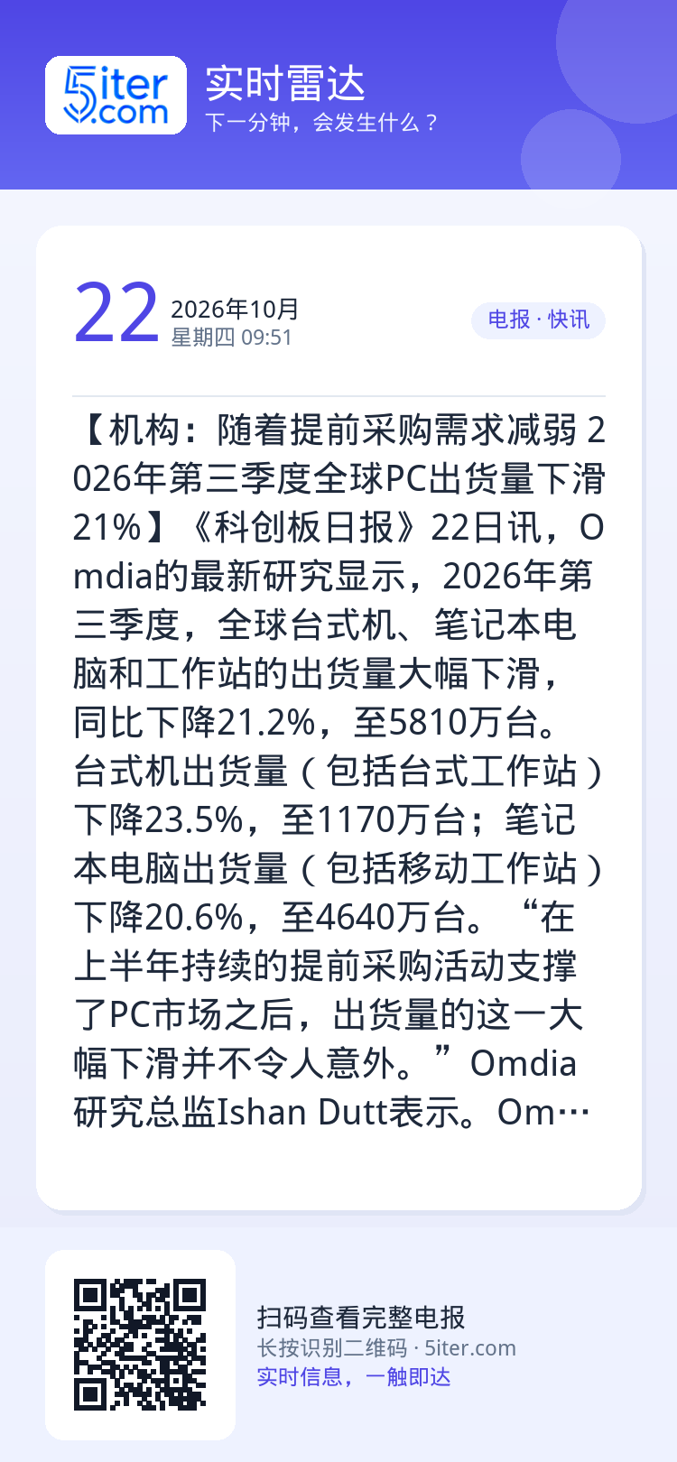 【机构：随着提前采购需求减弱 2026年第三季度全球PC出货量下滑21%】《科创板日报》22日讯，Omdia的最新研究显