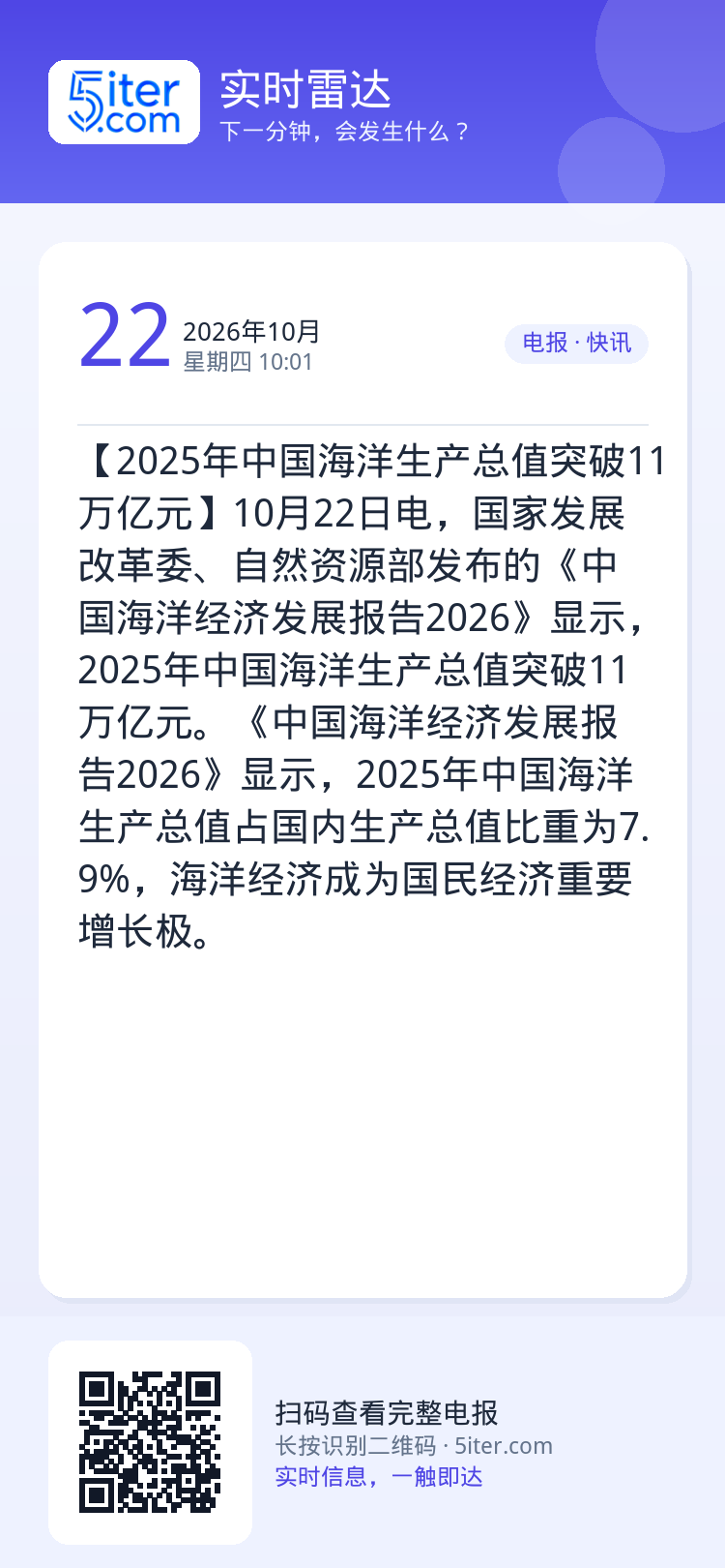 【2025年中国海洋生产总值突破11万亿元】10月22日电，国家发展改革委、自然资源部发布的《中国海洋经济发展报告202