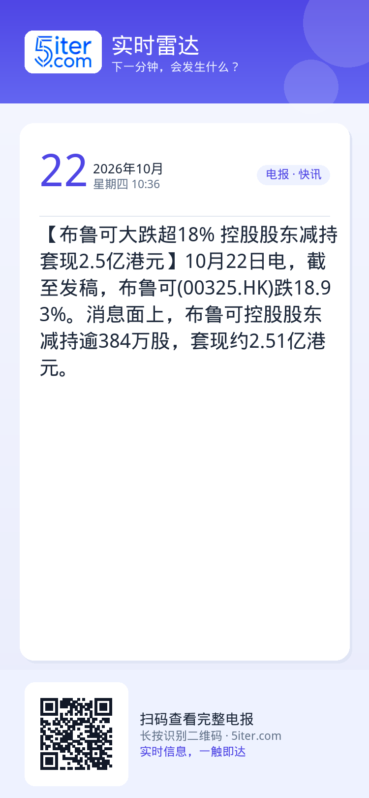 【布鲁可大跌超18% 控股股东减持套现2.5亿港元】10月22日电，截至发稿，布鲁可(00325.HK)跌18.93%。