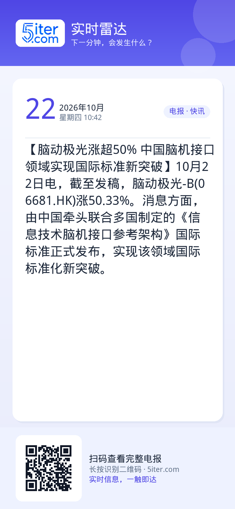 【脑动极光涨超50% 中国脑机接口领域实现国际标准新突破】10月22日电，截至发稿，脑动极光-B(06681.HK)涨5