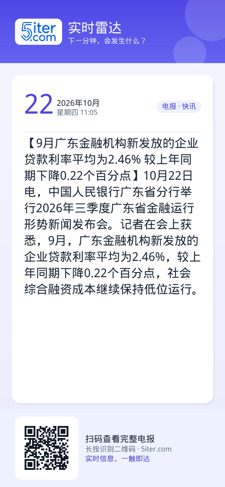 【9月广东金融机构新发放的企业贷款利率平均为2.46% 较上年同期下降0.22个百分点】10月22日电，中国人民银行广东