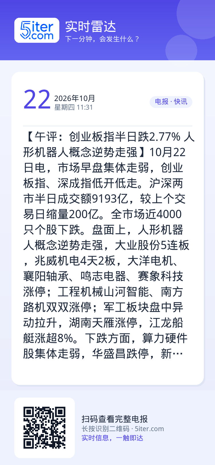 【午评：创业板指半日跌2.77% 人形机器人概念逆势走强】10月22日电，市场早盘集体走弱，创业板指、深成指低开低走。沪