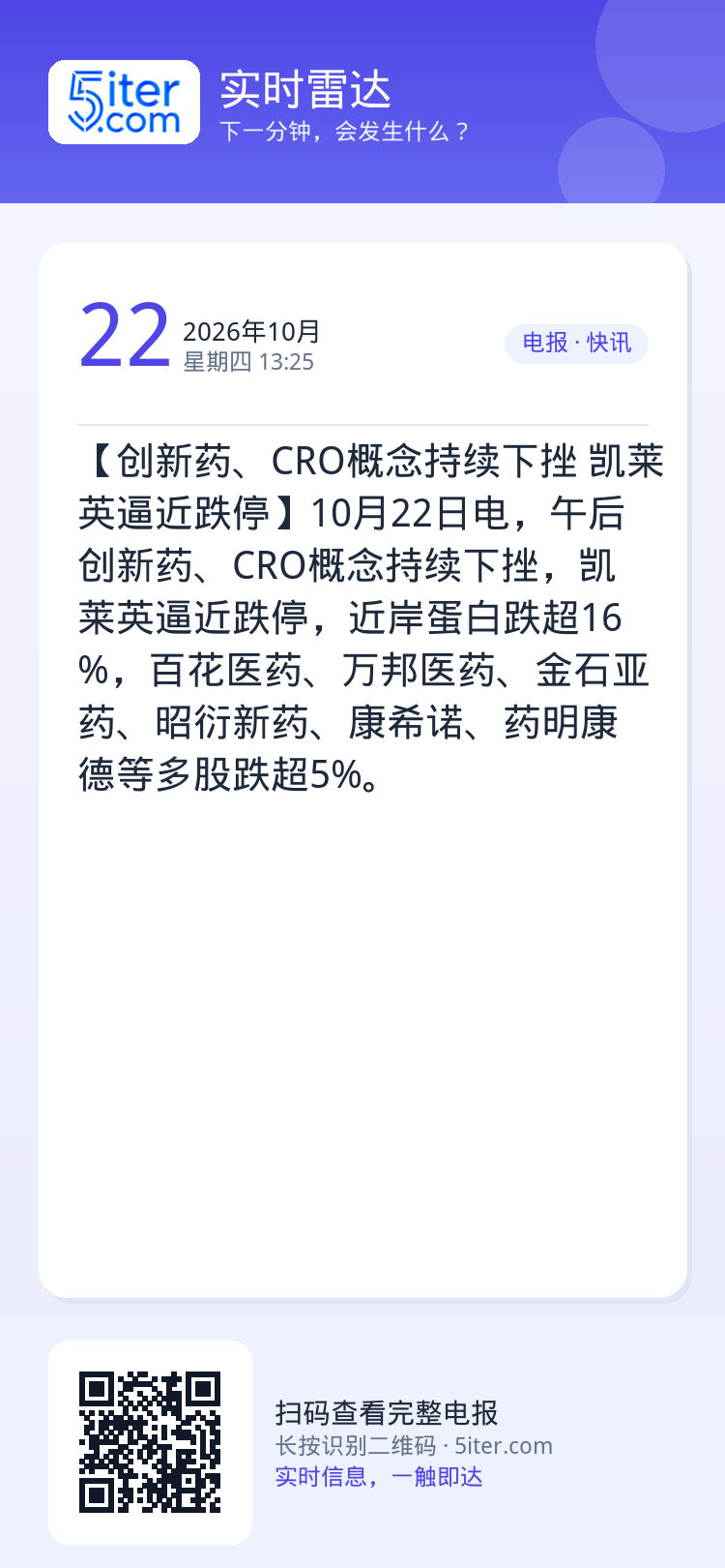 【创新药、CRO概念持续下挫 凯莱英逼近跌停】10月22日电，午后创新药、CRO概念持续下挫，凯莱英逼近跌停，近岸蛋白跌