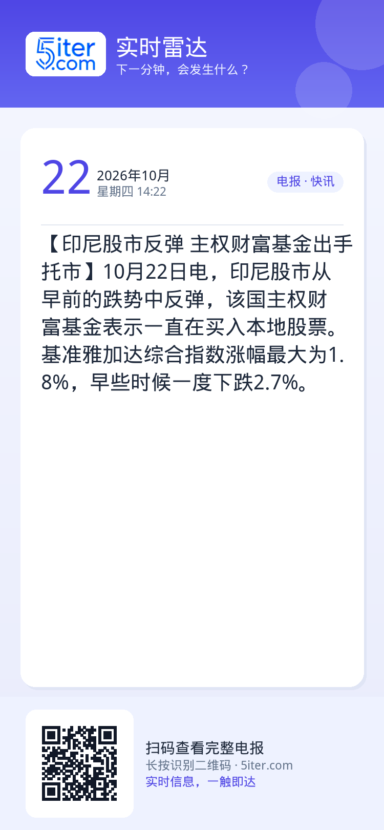 【印尼股市反弹 主权财富基金出手托市】10月22日电，印尼股市从早前的跌势中反弹，该国主权财富基金表示一直在买入本地股票