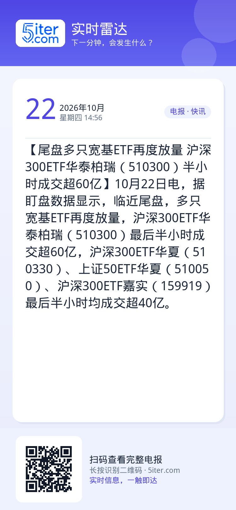 【尾盘多只宽基ETF再度放量 沪深300ETF华泰柏瑞（510300）半小时成交超60亿】10月22日电，据盯盘数据显示