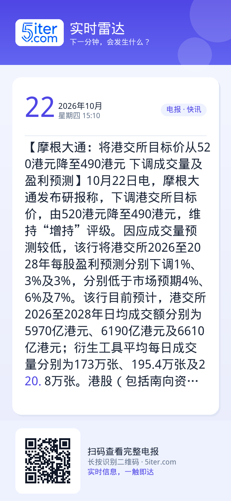 【摩根大通：将港交所目标价从520港元降至490港元 下调成交量及盈利预测】10月22日电，摩根大通发布研报称，下调港交