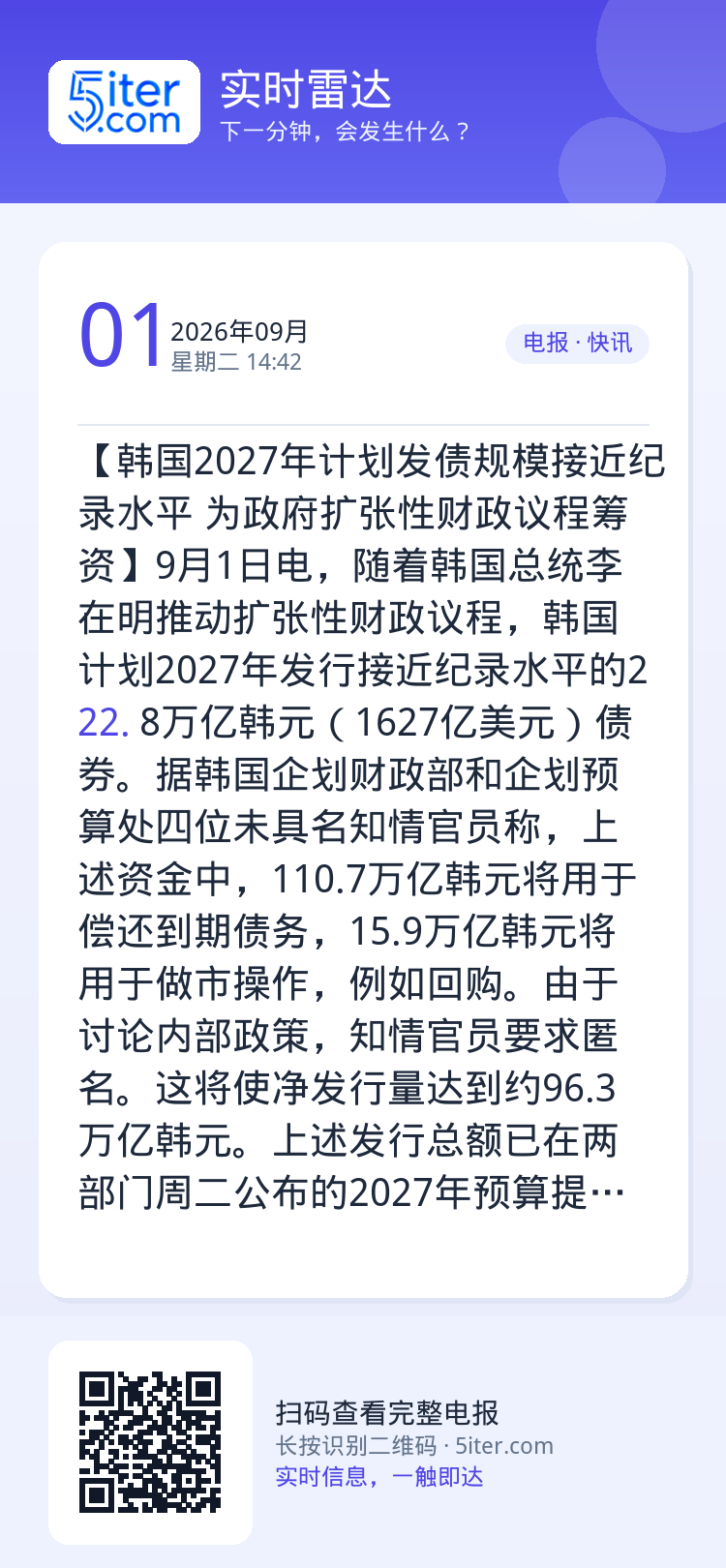 【韩国2027年计划发债规模接近纪录水平 为政府扩张性财政议程筹资】9月1日电，随着韩国总统李在明推动扩张性财政议程，韩