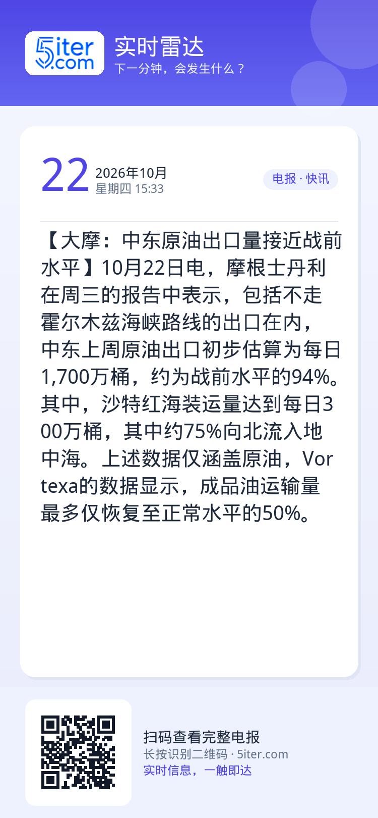 【大摩：中东原油出口量接近战前水平】10月22日电，摩根士丹利在周三的报告中表示，包括不走霍尔木兹海峡路线的出口在内，中