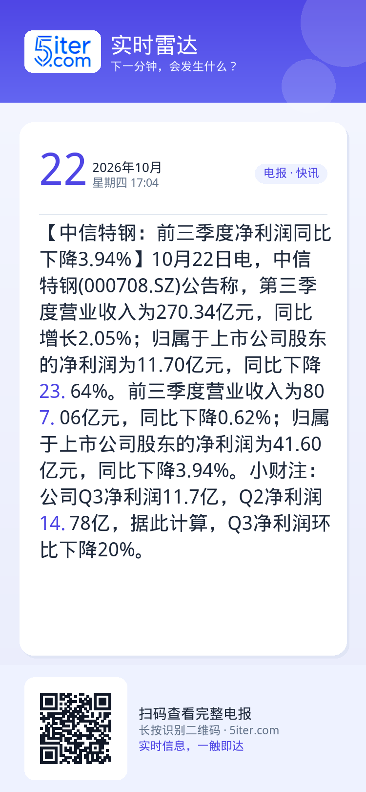 【中信特钢：前三季度净利润同比下降3.94%】10月22日电，中信特钢(000708.SZ)公告称，第三季度营业收入为2
