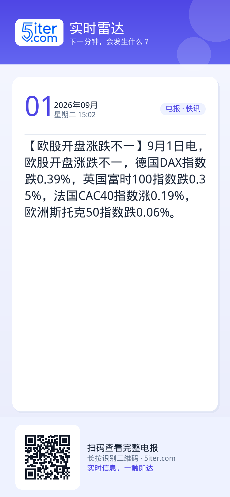 【欧股开盘涨跌不一】9月1日电，欧股开盘涨跌不一，德国DAX指数跌0.39%，英国富时100指数跌0.35%，法国CAC