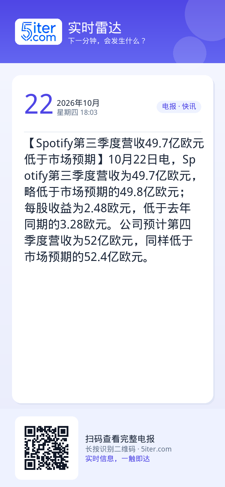 【Spotify第三季度营收49.7亿欧元 低于市场预期】10月22日电，Spotify第三季度营收为49.7亿欧元，略
