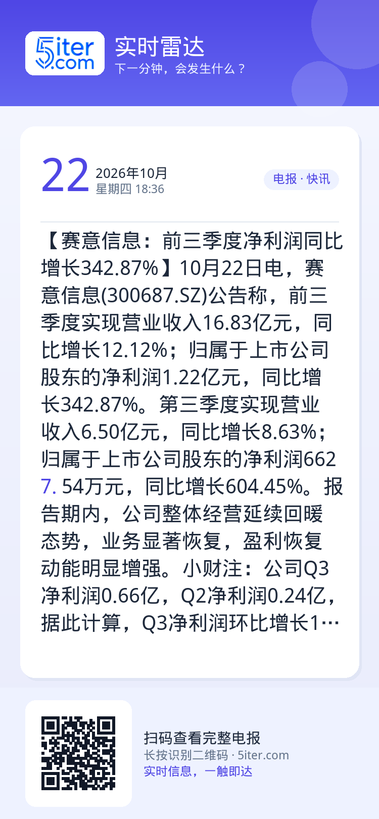 【赛意信息：前三季度净利润同比增长342.87%】10月22日电，赛意信息(300687.SZ)公告称，前三季度实现营业