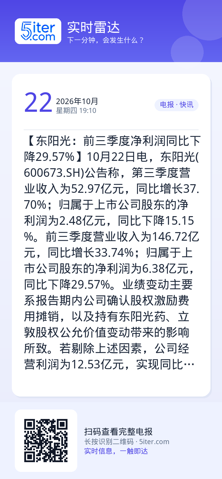 【东阳光：前三季度净利润同比下降29.57%】10月22日电，东阳光(600673.SH)公告称，第三季度营业收入为52