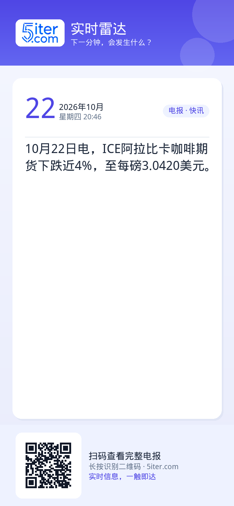 10月22日电，ICE阿拉比卡咖啡期货下跌近4%，至每磅3.0420美元。
