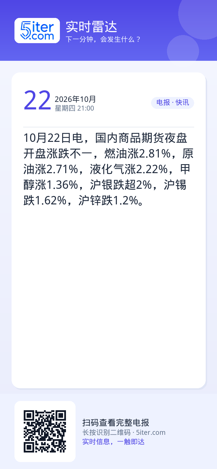 10月22日电，国内商品期货夜盘开盘涨跌不一，燃油涨2.81%，原油涨2.71%，液化气涨2.22%，甲醇涨1.36%，