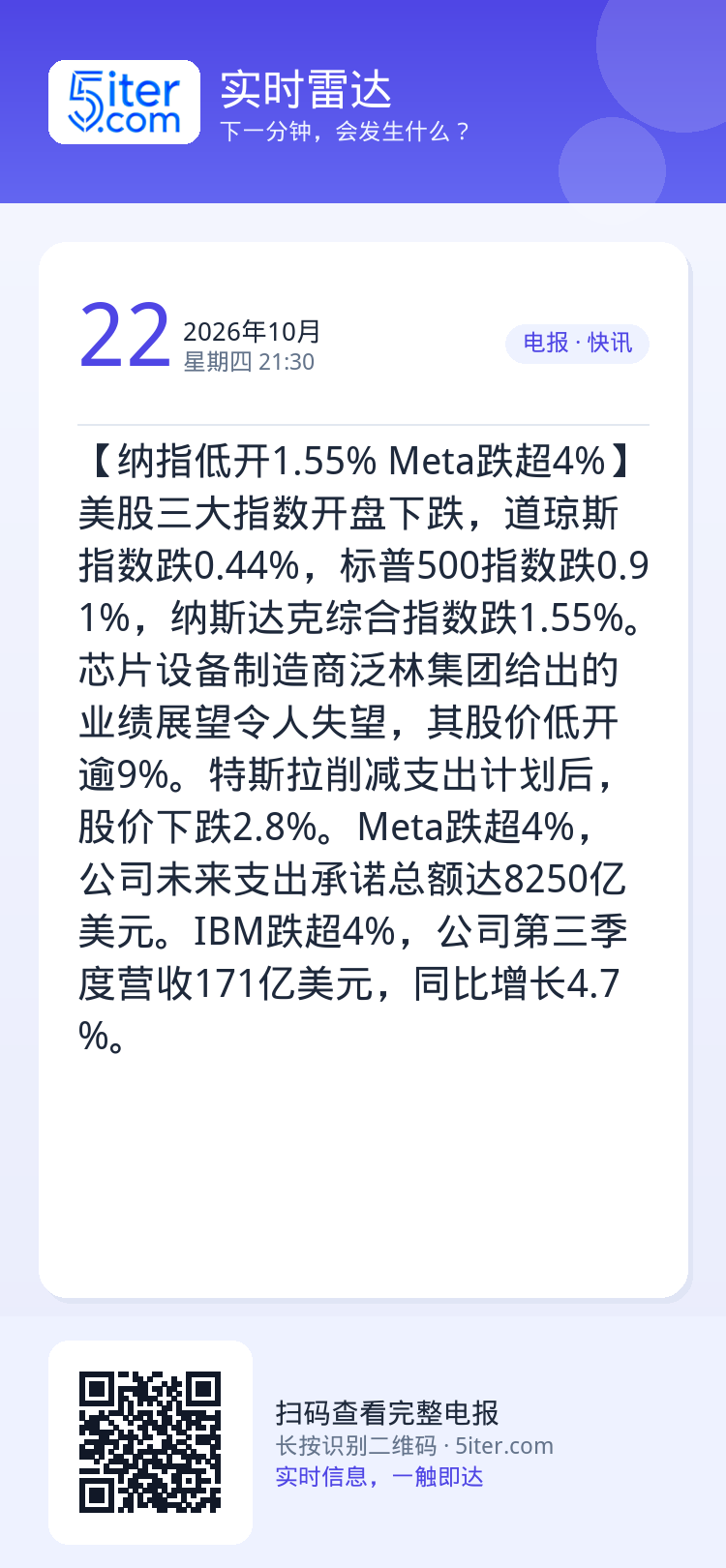 【纳指低开1.55% Meta跌超4%】美股三大指数开盘下跌，道琼斯指数跌0.44%，标普500指数跌0.91%，纳斯达
