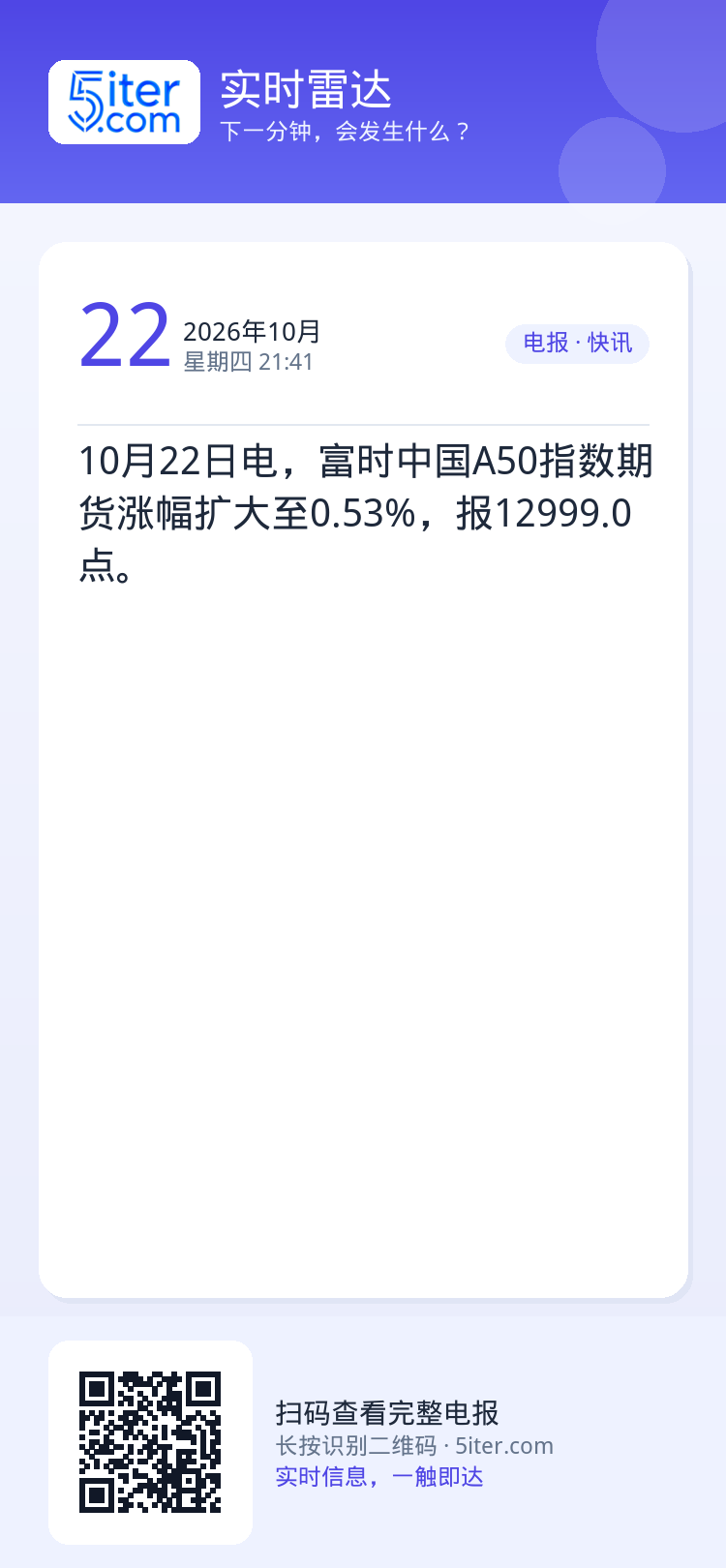 10月22日电，富时中国A50指数期货涨幅扩大至0.53%，报12999.0点。