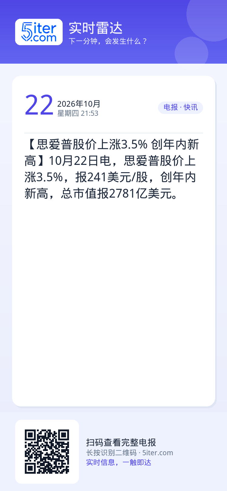 【思爱普股价上涨3.5% 创年内新高】10月22日电，思爱普股价上涨3.5%，报241美元/股，创年内新高，总市值报27