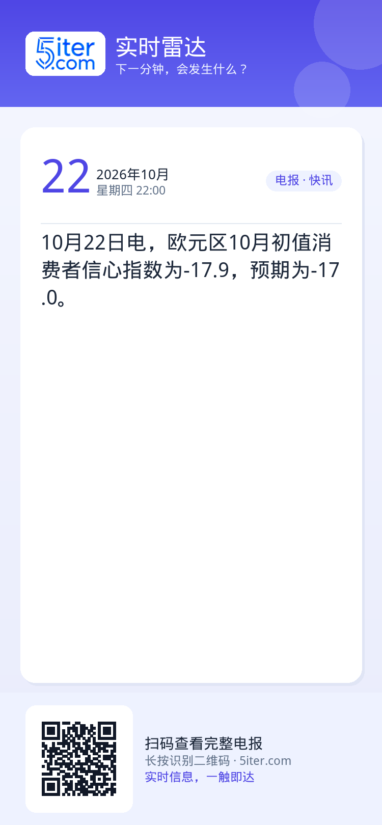 10月22日电，欧元区10月初值消费者信心指数为-17.9，预期为-17.0。