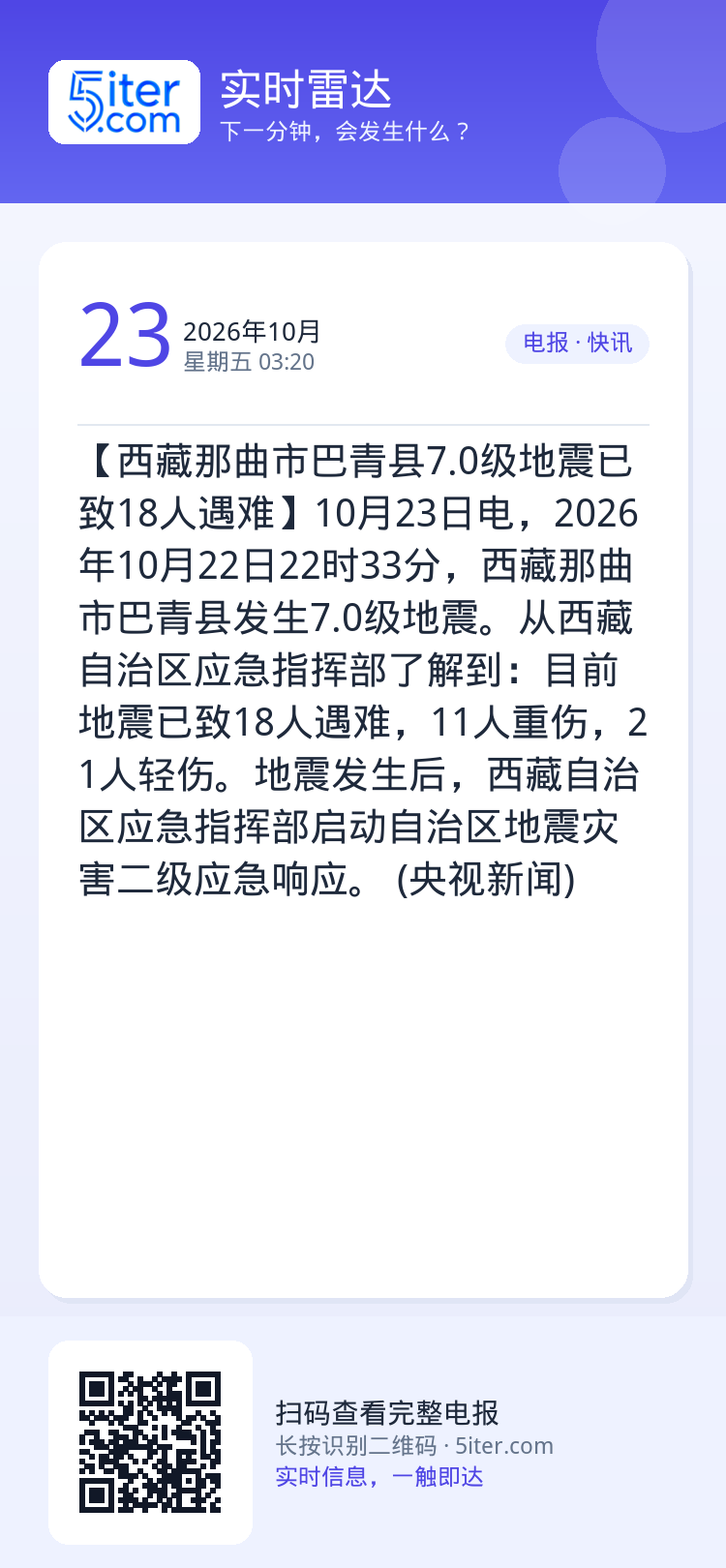 【西藏那曲市巴青县7.0级地震已致18人遇难】10月23日电，2026年10月22日22时33分，西藏那曲市巴青县发生7