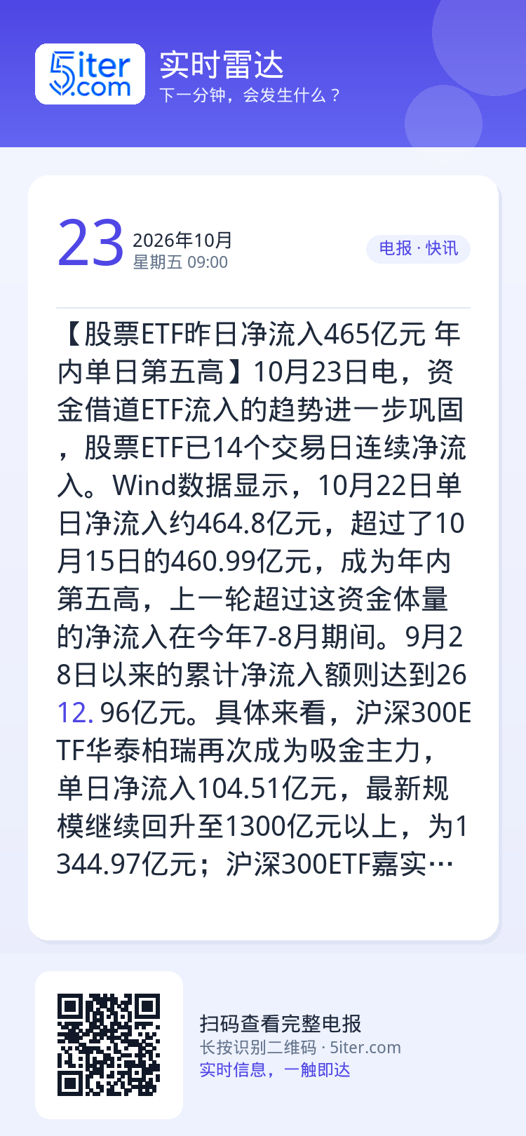 【股票ETF昨日净流入465亿元 年内单日第五高】10月23日电，资金借道ETF流入的趋势进一步巩固，股票ETF已14个