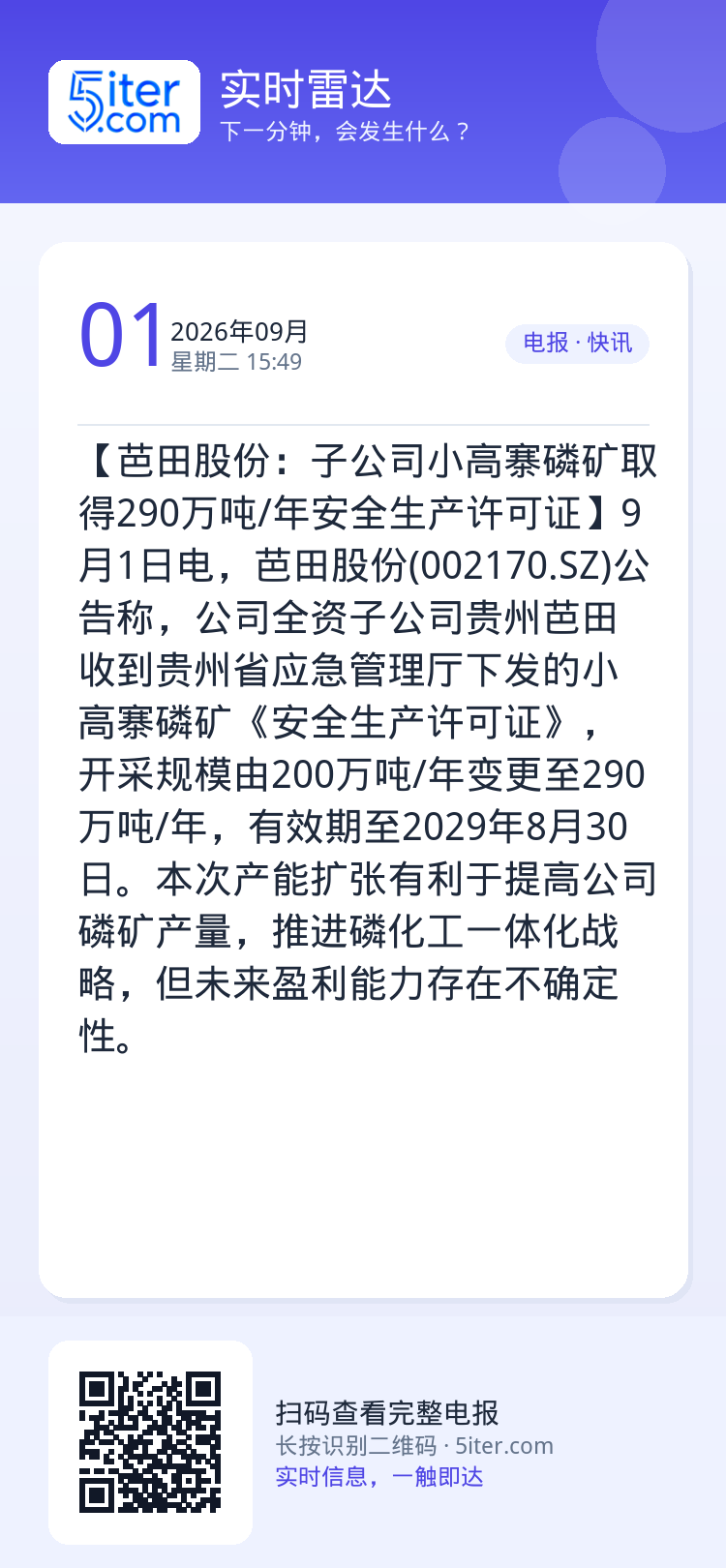 【芭田股份：子公司小高寨磷矿取得290万吨/年安全生产许可证】9月1日电，芭田股份(002170.SZ)公告称，公司全资