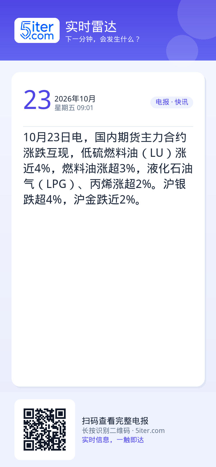 10月23日电，国内期货主力合约涨跌互现，低硫燃料油（LU）涨近4%，燃料油涨超3%，液化石油气（LPG）、丙烯涨超2%