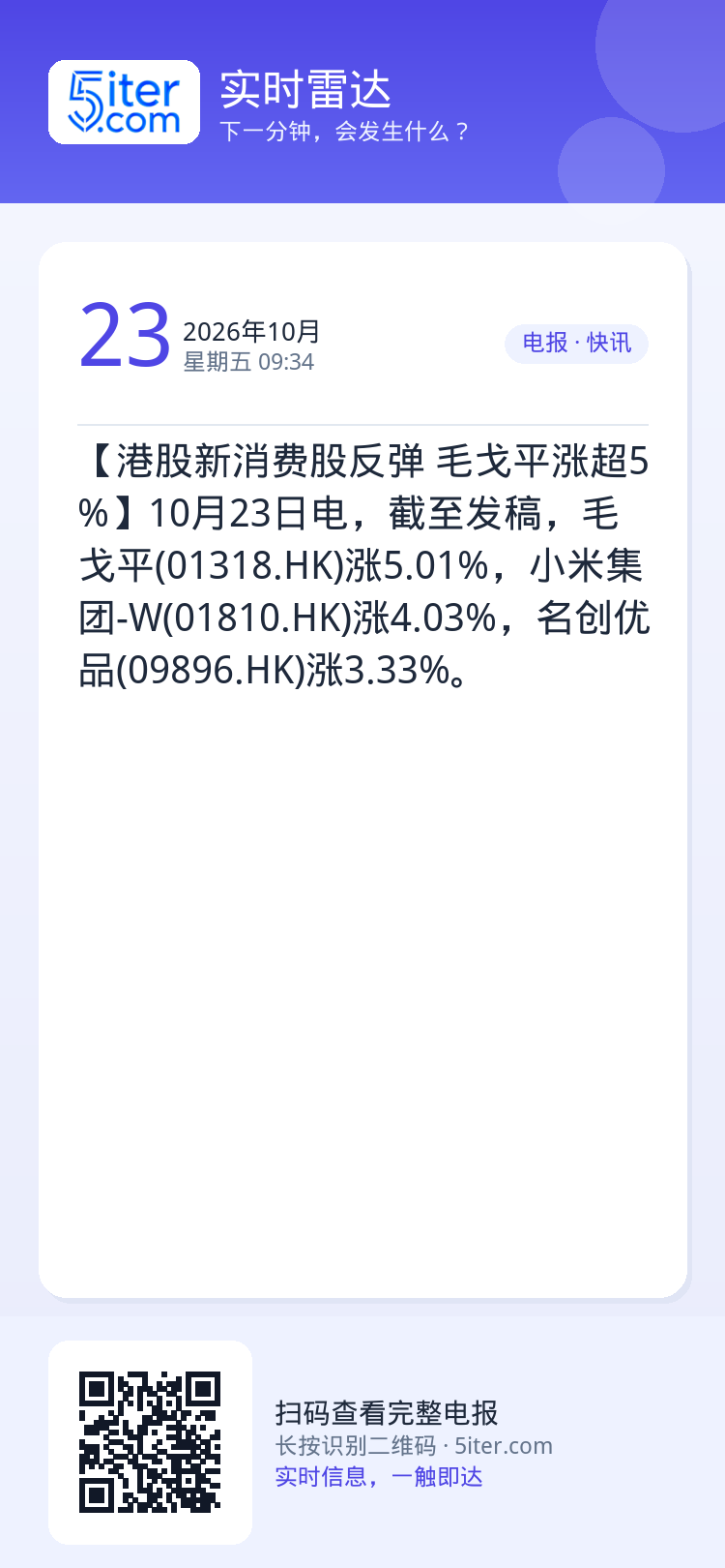 【港股新消费股反弹 毛戈平涨超5%】10月23日电，截至发稿，毛戈平(01318.HK)涨5.01%，小米集团-W(01