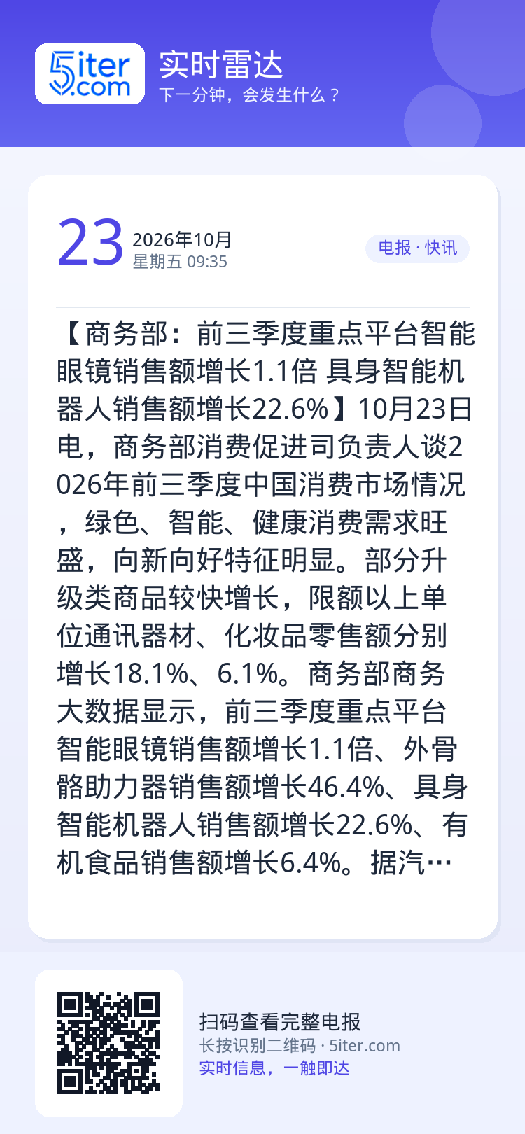 【商务部：前三季度重点平台智能眼镜销售额增长1.1倍 具身智能机器人销售额增长22.6%】10月23日电，商务部消费促进