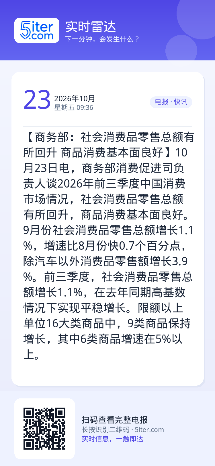 【商务部：社会消费品零售总额有所回升 商品消费基本面良好】10月23日电，商务部消费促进司负责人谈2026年前三季度中国