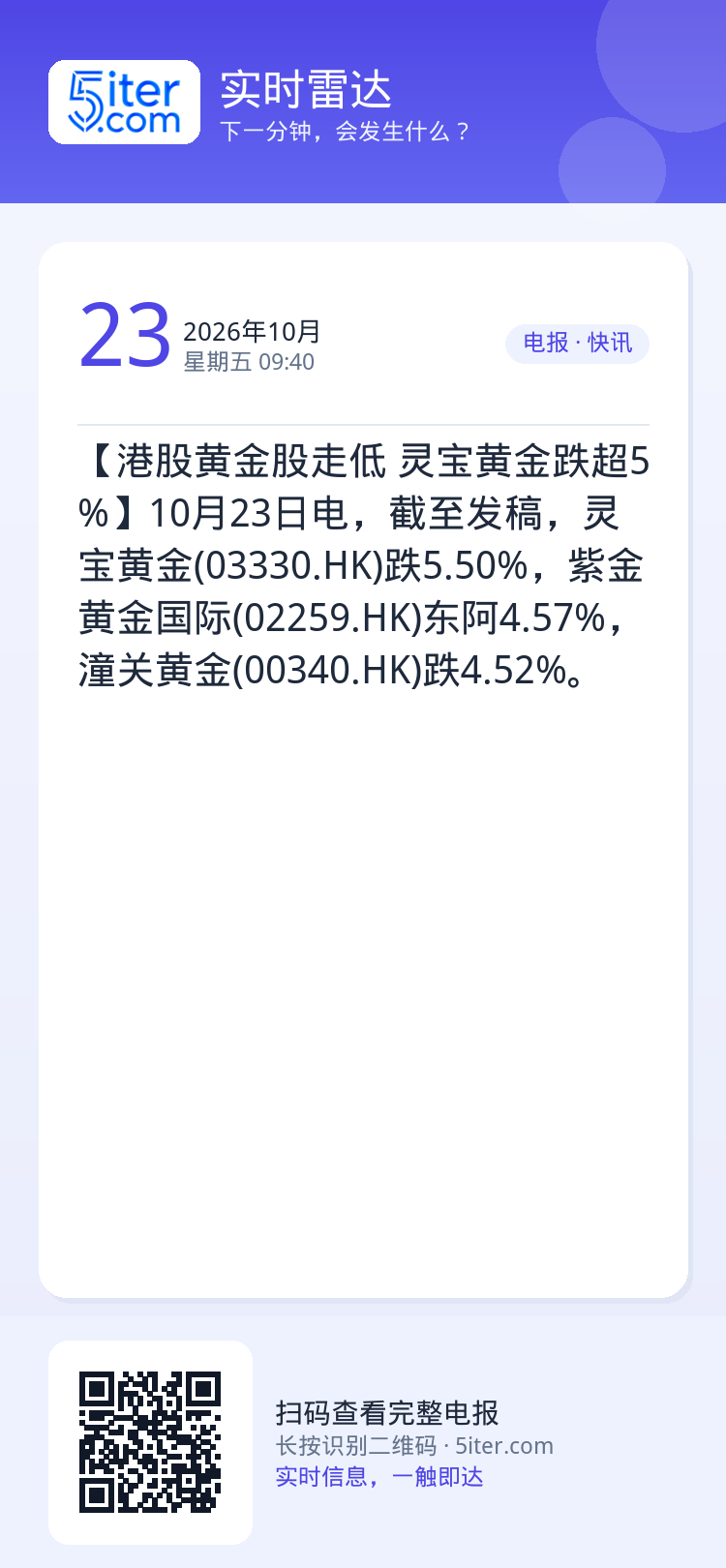 【港股黄金股走低 灵宝黄金跌超5%】10月23日电，截至发稿，灵宝黄金(03330.HK)跌5.50%，紫金黄金国际(0