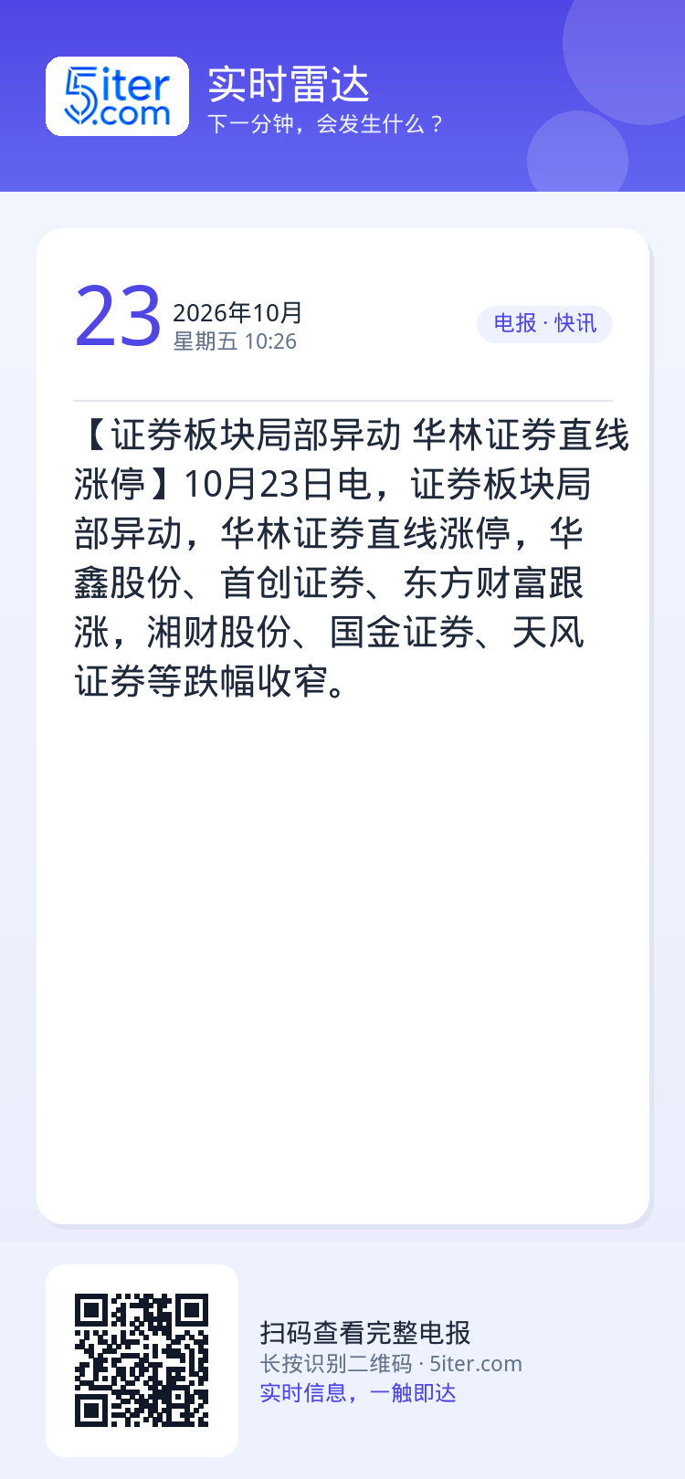 【证券板块局部异动 华林证券直线涨停】10月23日电，证券板块局部异动，华林证券直线涨停，华鑫股份、首创证券、东方财富跟
