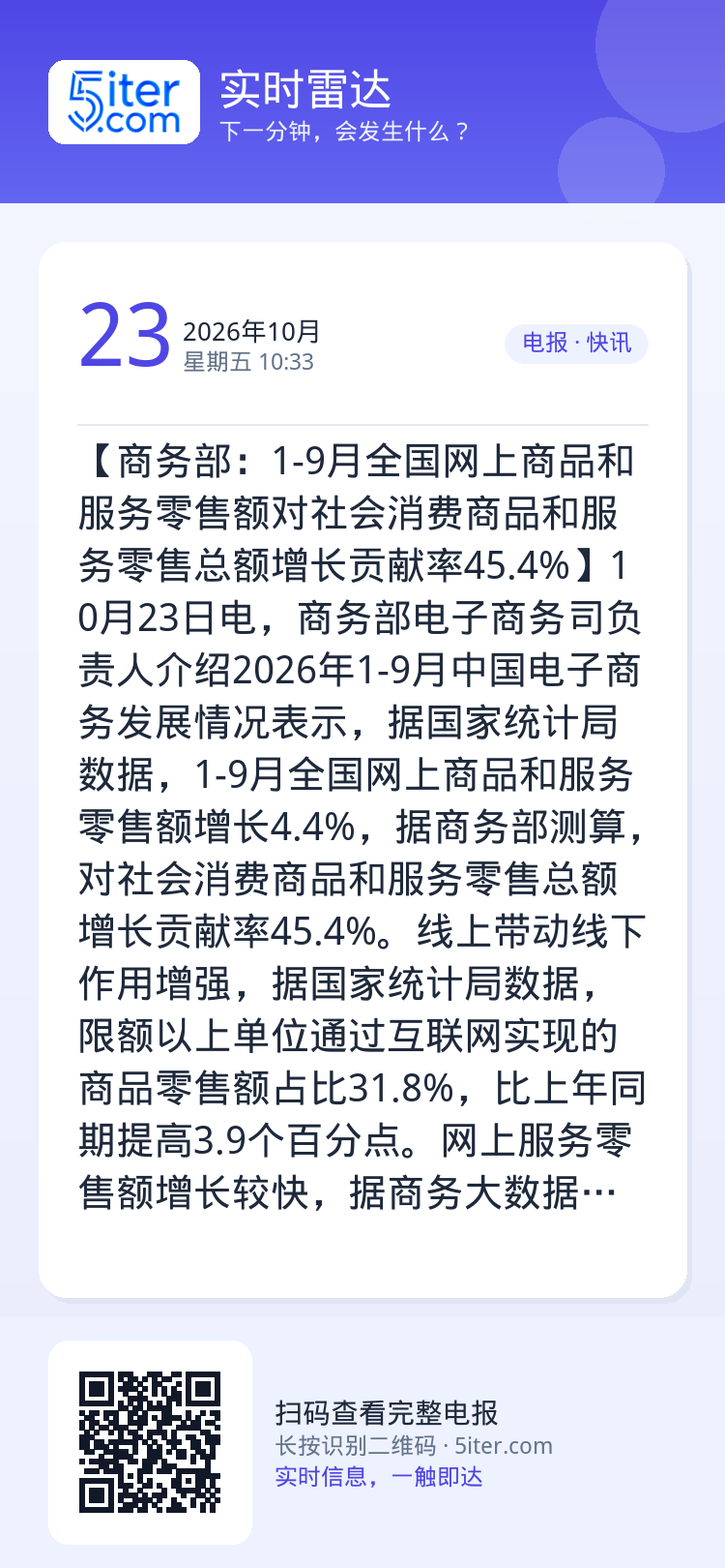 【商务部：1-9月全国网上商品和服务零售额对社会消费商品和服务零售总额增长贡献率45.4%】10月23日电，商务部电子商