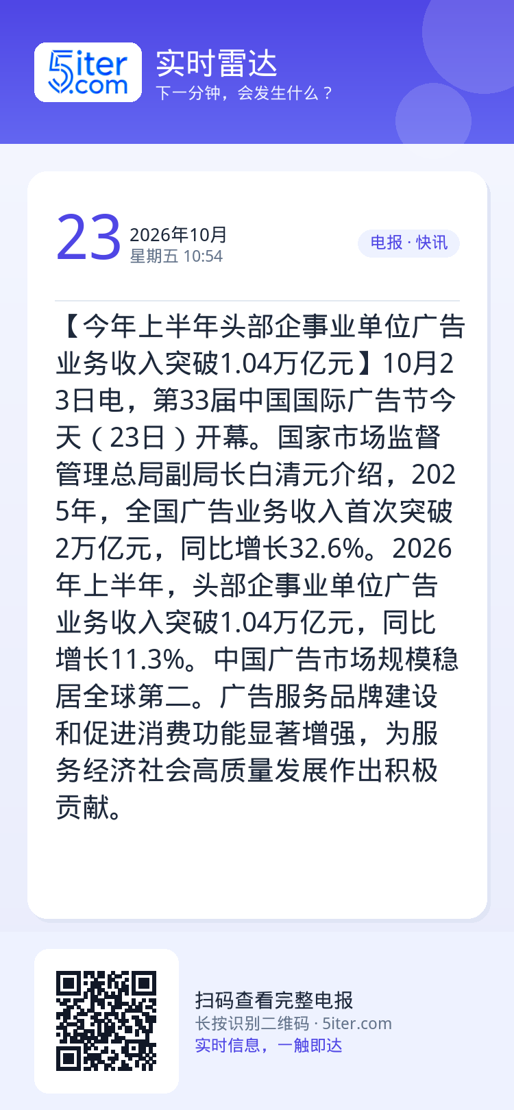 【今年上半年头部企事业单位广告业务收入突破1.04万亿元】10月23日电，第33届中国国际广告节今天（23日）开幕。国家