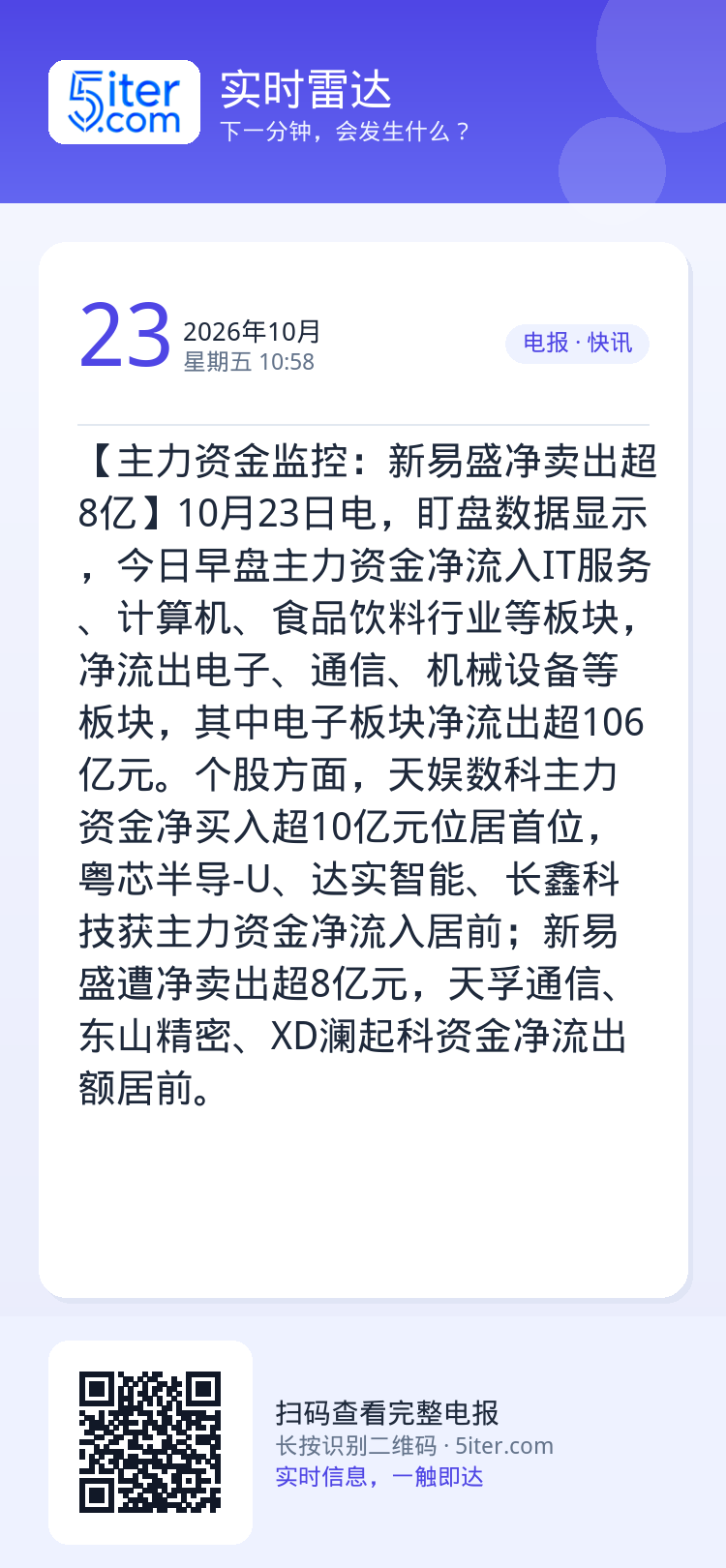 【主力资金监控：新易盛净卖出超8亿】10月23日电，盯盘数据显示，今日早盘主力资金净流入IT服务、计算机、食品饮料行业等